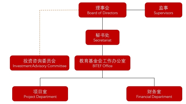 杏盛组织架构1.jpg